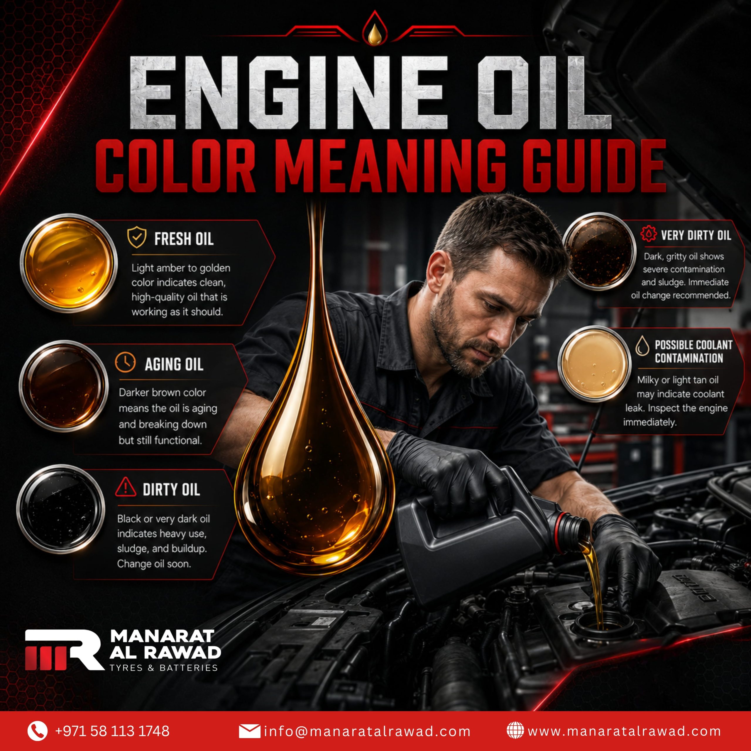 Engine Oil Colour